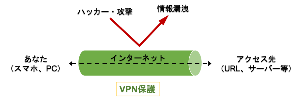 VPN保護イメージ